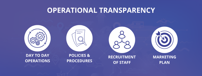Operational Transparency